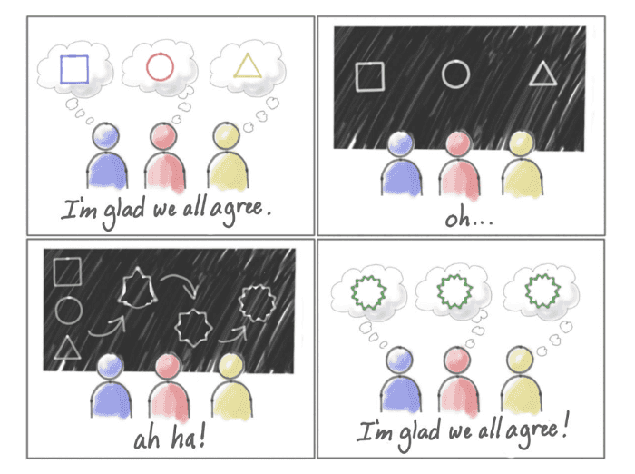 Ilustracje - Share Understanding