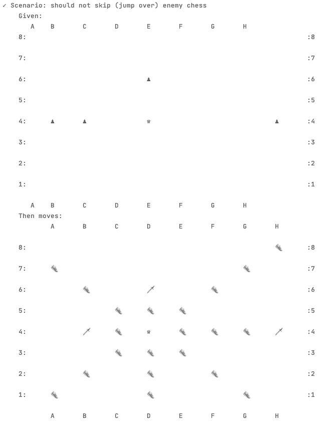 Raport CHAI z testów